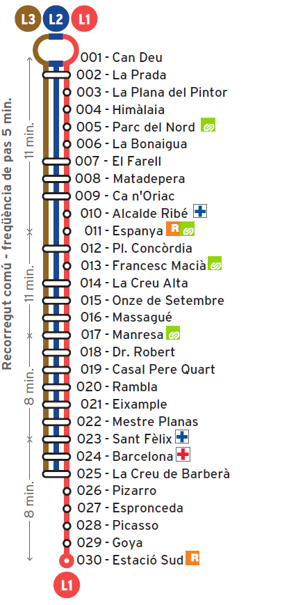 Termòmetre del tronc comú L1-L2-L3 del bus urbà de Sabadell